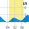 Snipe Point tide chart for Sunday, March 15, 2026