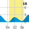 Snipe Point tide chart for Monday, March 16, 2026