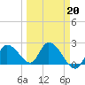 Snipe Point tide chart for Friday, March 20, 2026