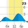 Snipe Point tide chart for Monday, March 23, 2026