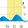 Snipe Point tide chart for Saturday, March 7, 2026