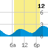 Snipe Point tide chart for Sunday, April 12, 2026