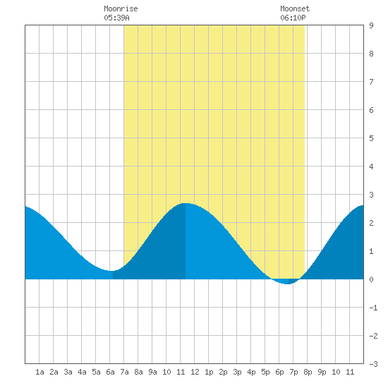 Snipe Point tide chart for Wednesday, April 15, 2026
