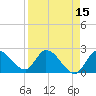 Snipe Point tide chart for Wednesday, April 15, 2026