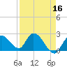 Snipe Point tide chart for Thursday, April 16, 2026