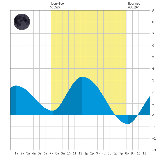Snipe Point tide chart for Friday, April 17, 2026
