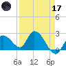 Snipe Point tide chart for Friday, April 17, 2026