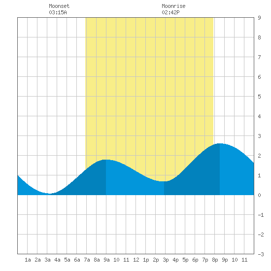 Snipe Point tide chart for Saturday, April 25, 2026