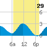 Snipe Point tide chart for Wednesday, April 29, 2026
