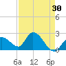 Snipe Point tide chart for Thursday, April 30, 2026