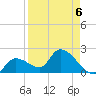 Snipe Point tide chart for Monday, April 6, 2026