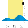 Snipe Point tide chart for Wednesday, April 8, 2026