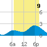 Snipe Point tide chart for Thursday, April 9, 2026