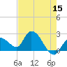 Snipe Point tide chart for Friday, May 15, 2026