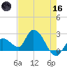 Snipe Point tide chart for Saturday, May 16, 2026