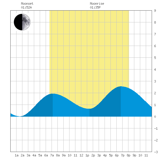 Snipe Point tide chart for Saturday, May 23, 2026