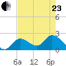 Snipe Point tide chart for Saturday, May 23, 2026