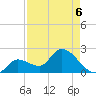 Snipe Point tide chart for Wednesday, May 6, 2026