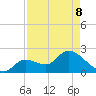 Snipe Point tide chart for Friday, May 8, 2026