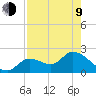 Snipe Point tide chart for Saturday, May 9, 2026