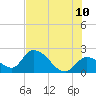 Snipe Point tide chart for Wednesday, June 10, 2026