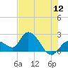 Snipe Point tide chart for Friday, June 12, 2026
