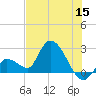 Snipe Point tide chart for Monday, June 15, 2026