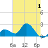 Snipe Point tide chart for Monday, June 1, 2026