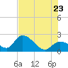 Snipe Point tide chart for Tuesday, June 23, 2026