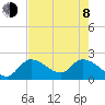 Snipe Point tide chart for Monday, June 8, 2026