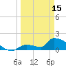 Southeast, Inner Narrows tide chart for Wednesday, March 15, 2023