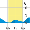 Southeast, Inner Narrows tide chart for Friday, March 3, 2023