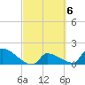Southeast, Inner Narrows tide chart for Monday, March 6, 2023