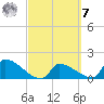 Southeast, Inner Narrows tide chart for Tuesday, March 7, 2023