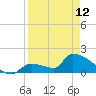 Southeast, Inner Narrows tide chart for Wednesday, April 12, 2023