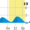 Southeast, Inner Narrows tide chart for Wednesday, April 19, 2023