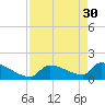 Southeast, Inner Narrows tide chart for Sunday, April 30, 2023