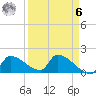 Southeast, Inner Narrows tide chart for Thursday, April 6, 2023