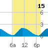 Southeast, Inner Narrows tide chart for Monday, May 15, 2023