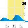 Southeast, Inner Narrows tide chart for Saturday, May 20, 2023