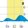 Southeast, Inner Narrows tide chart for Thursday, June 8, 2023