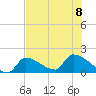 Southeast, Inner Narrows tide chart for Saturday, July 8, 2023