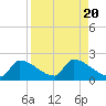 Southeast, Inner Narrows tide chart for Sunday, August 20, 2023
