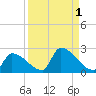 Southeast, Inner Narrows tide chart for Friday, September 1, 2023