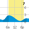 Southeast, Inner Narrows tide chart for Thursday, September 7, 2023