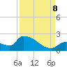 Southeast, Inner Narrows tide chart for Friday, September 8, 2023