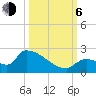 Southeast, Inner Narrows tide chart for Friday, October 6, 2023