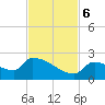 Southeast, Inner Narrows tide chart for Monday, November 6, 2023
