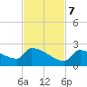 Southeast, Inner Narrows tide chart for Tuesday, November 7, 2023