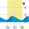 Southeast, Inner Narrows tide chart for Wednesday, November 8, 2023